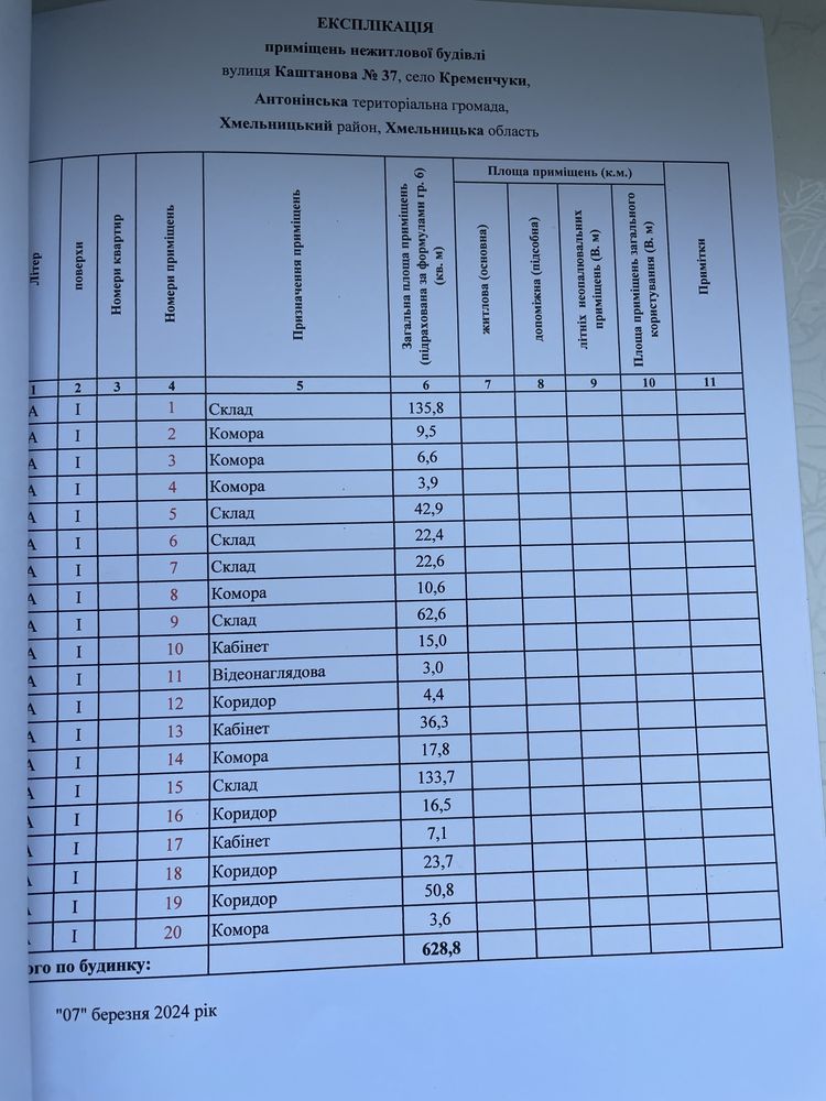 Продається млин Кременчуки Хмельницька 7тон доба складські приміщення