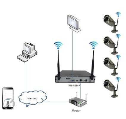 Zestaw monitoringu Wi-fi