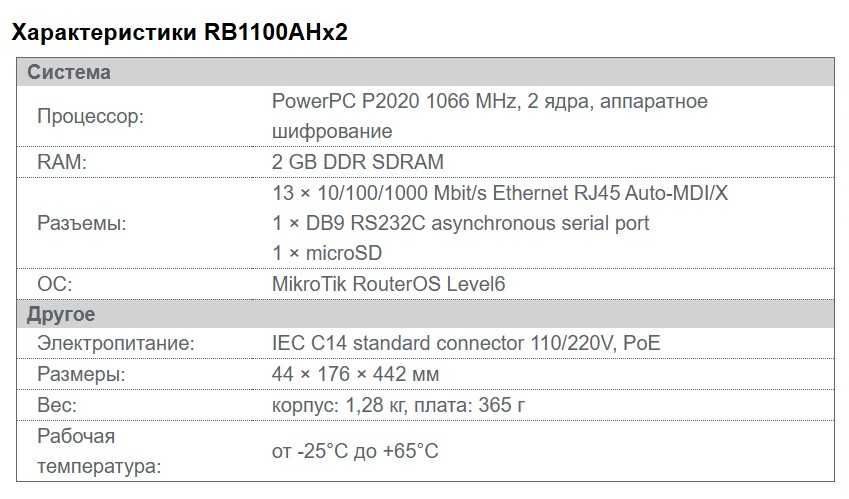 MikroTik RB1100AHx2