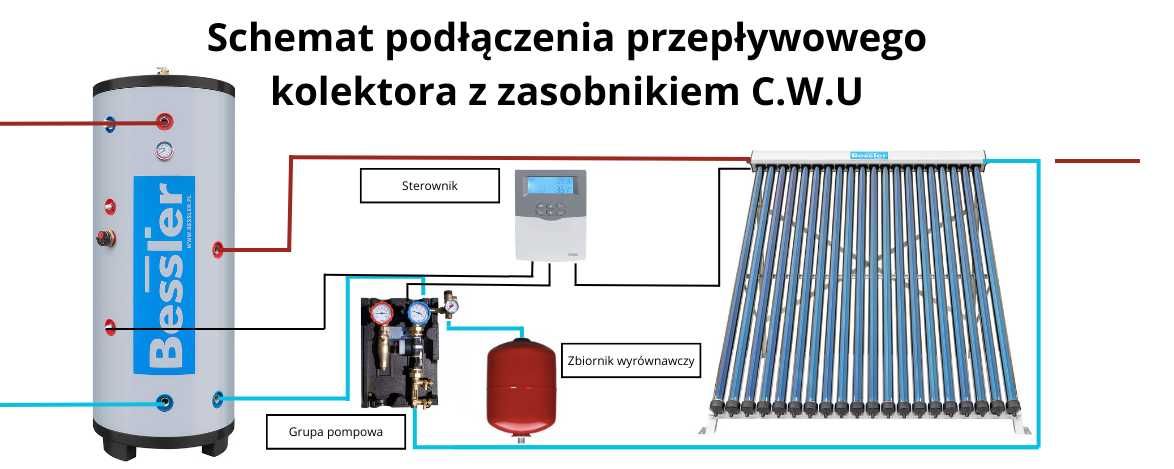 Zasobnik CWU bojler NIERDZEWNY 300L w wężownicą  2,4 m² do POMP CIEPŁA