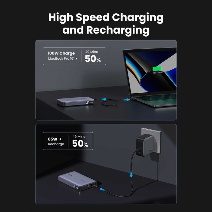 Зовнішній акумулятор UGREEN 20000mAh 100W Power Bank повербанк