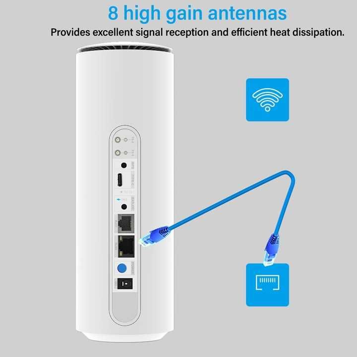 ROUTER 5G CPE WIFI 6 Router Dwuzakresowy Gigabit