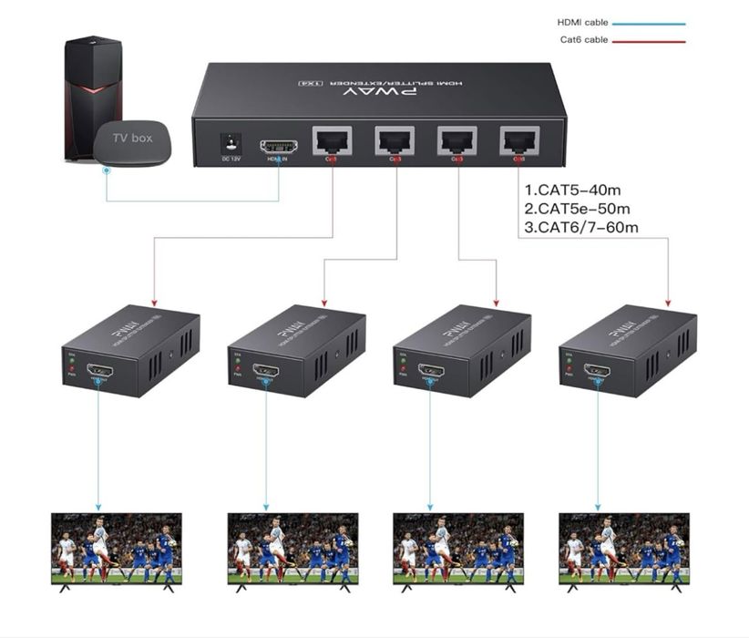 Splitter HDMI PW-HTSO104 (POC) 1 x 4