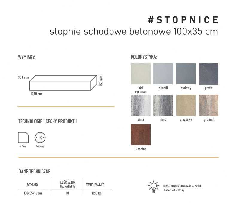 Stopnie schodowe, stopnica, podstopień