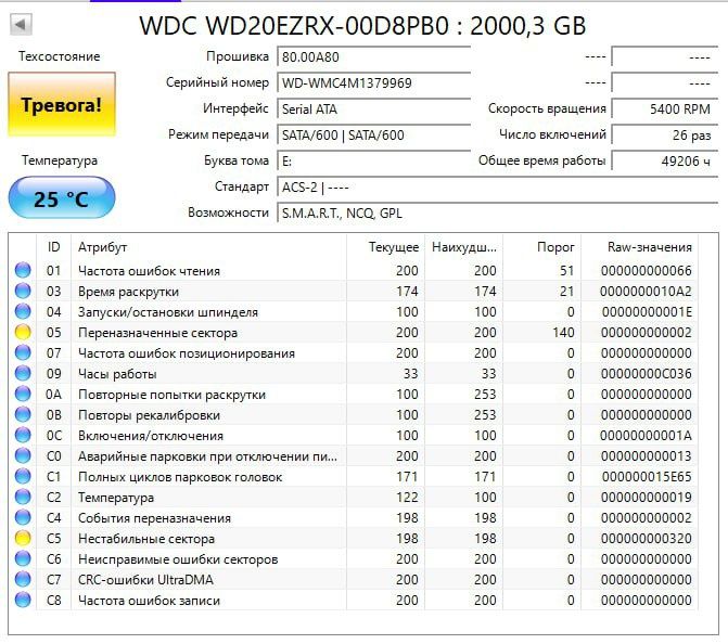 Жёсткий диск (HDD) WD Green WD20EZRX
