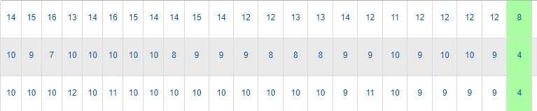 Tworzenie stron | Strony internetowe | Sklep www | Pozycjonowanie