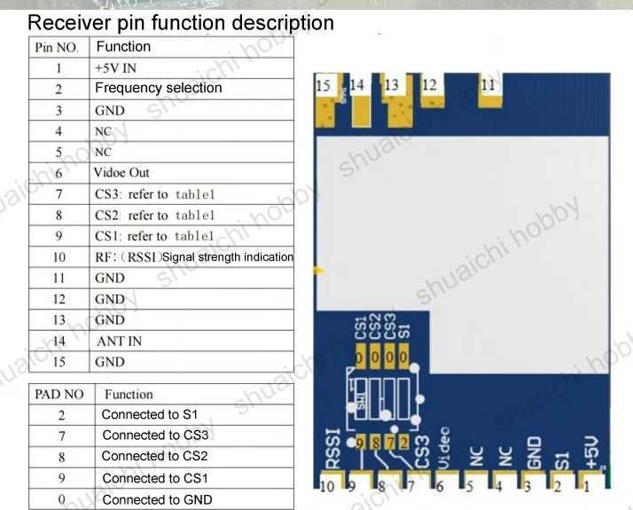 VM1373R ver1.3  (SM1370R) модуль приймач відео 1.2G 1.3G