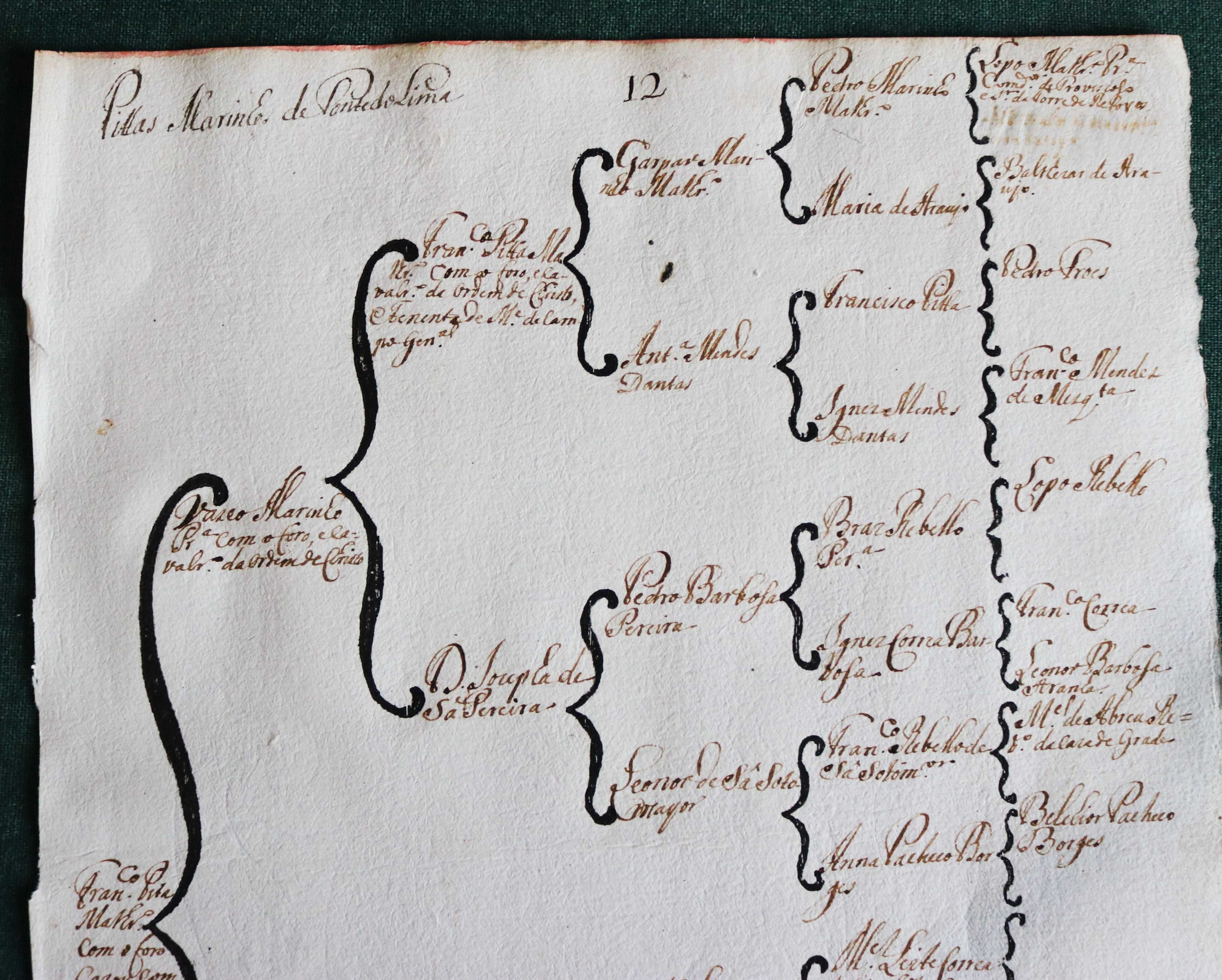 Villas Marinho de Ponte de Lima árvore de costados (1746)