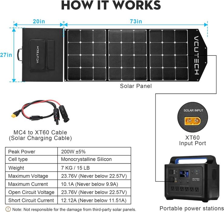 Портативна сонячна панель Ecoflow ALLPOWERS SP029 140W, SP033 200W