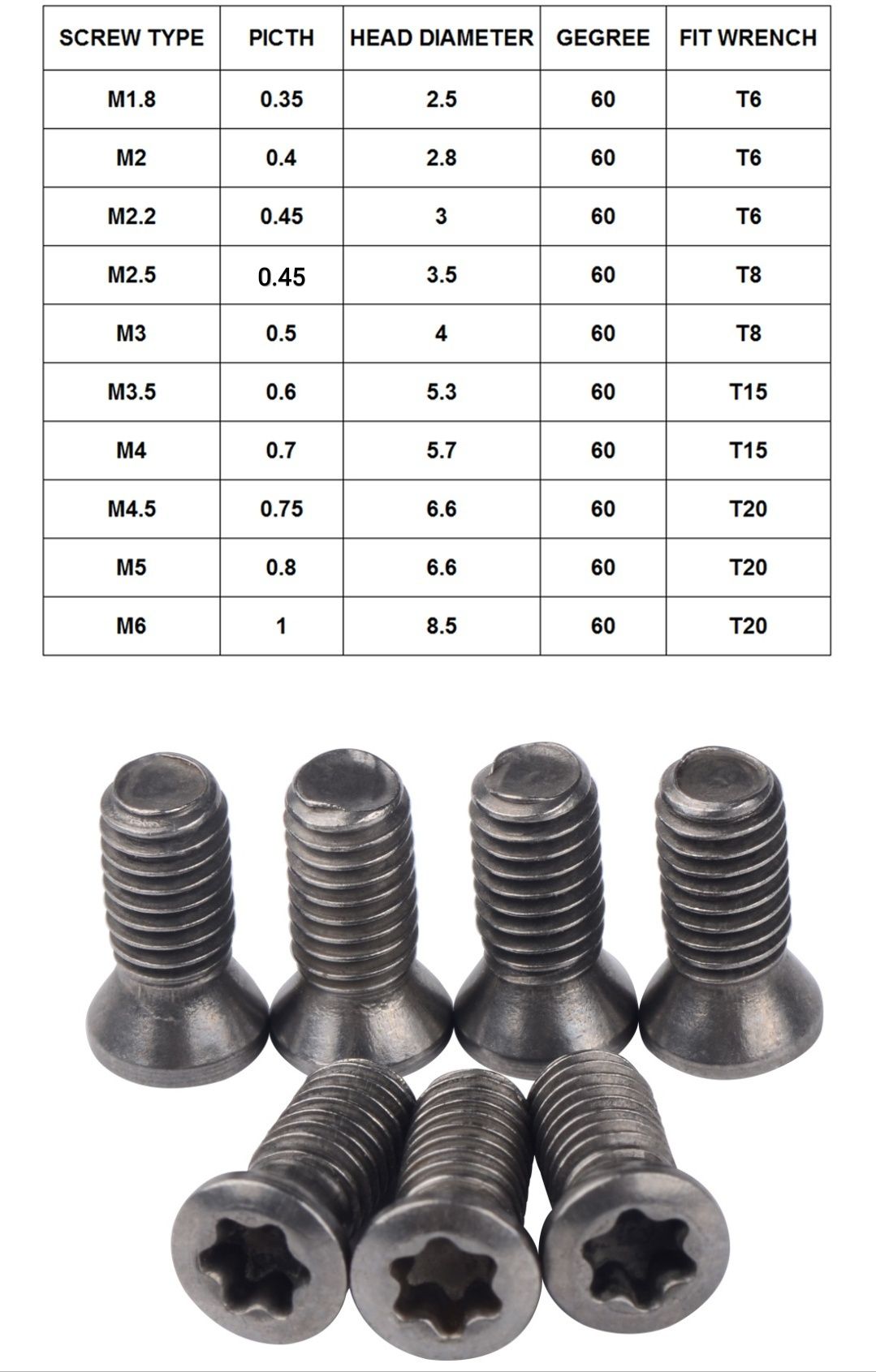 Śruby śrubki wkręty dociskowe torx imbus M2-M5 cnc 12.9