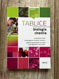 Tablice biologia chemia Greg