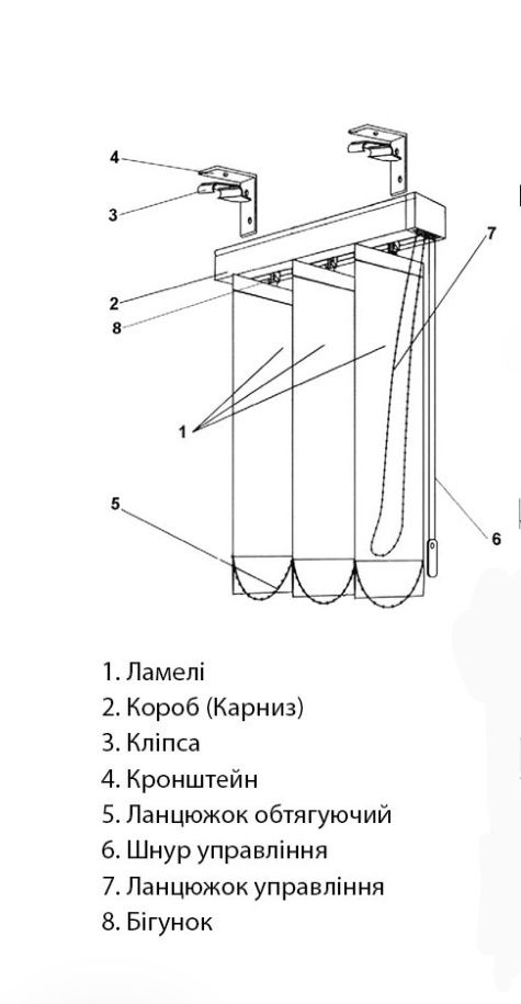 Офісні жалюзі (вертикальні/тканеві)