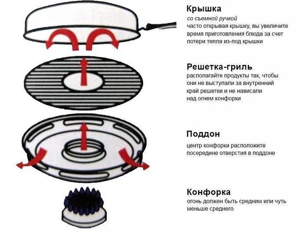 Сковородка гриль-газ Benson  (мрамор
) Сковорода