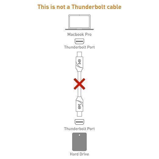 Kabel Mini Displayport Do Mini Displayport Cable Matters Biały