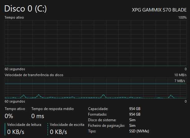 Setup Gaming - i9-14900kf / RTX 4080 16gb oc / 32gb ram 6000mhz /1tb