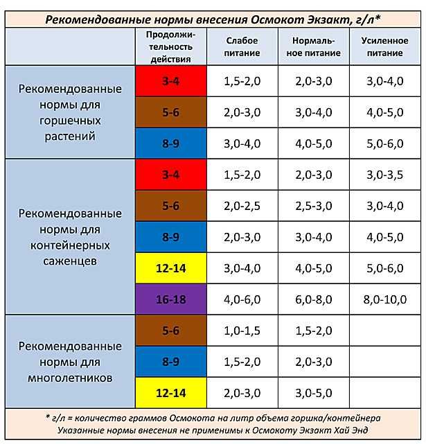 Осмакот в пакетиках по 100гр