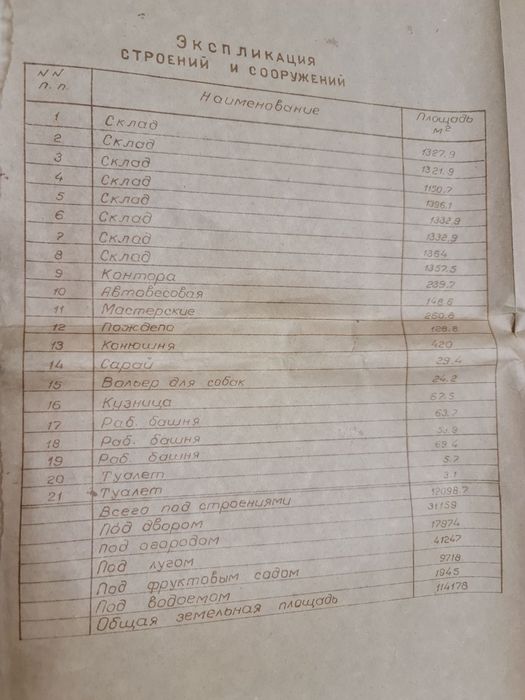 Промислова ділянка з будівлями та спорудами