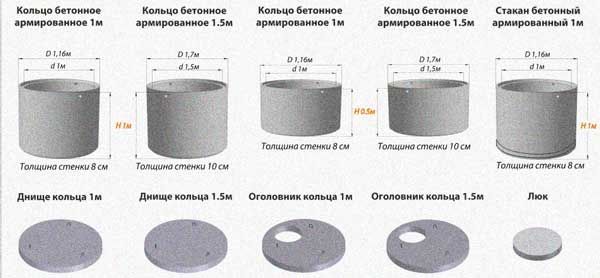 Бетонные кольца в Киевской области. Выкопать канализацию под ключ