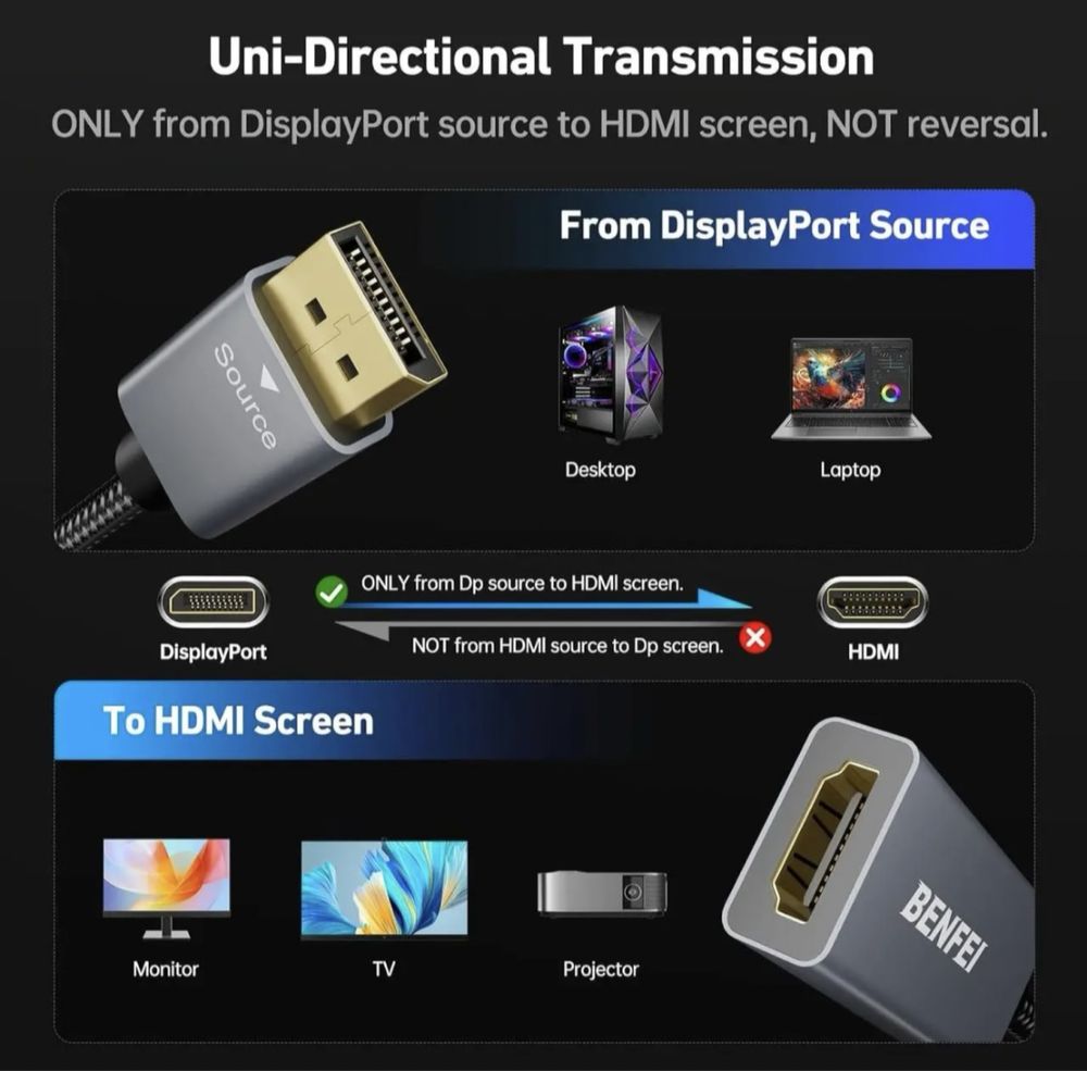 Перехідник DisplayPort (DP) на HDMI BENFEI (новий)