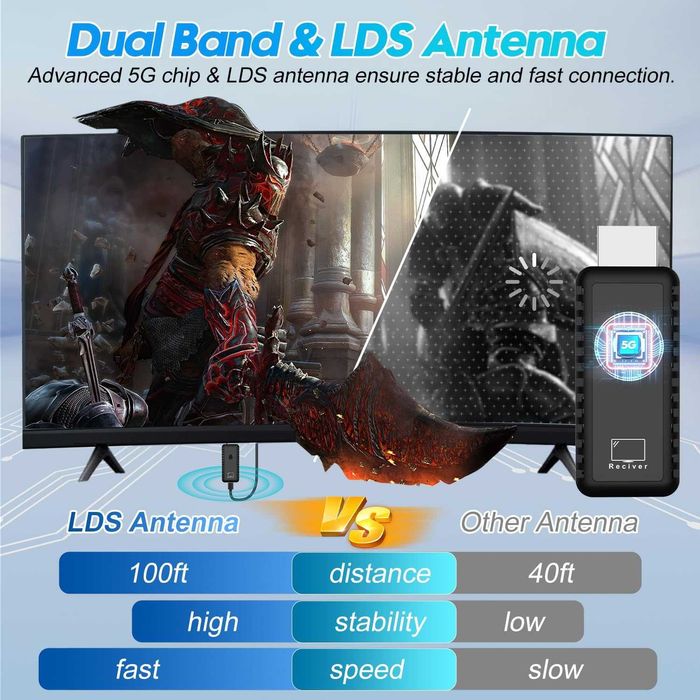 Bezprzewodowy nadajnik i odbiornik HDMI, obsługa 4K, Plug & Play