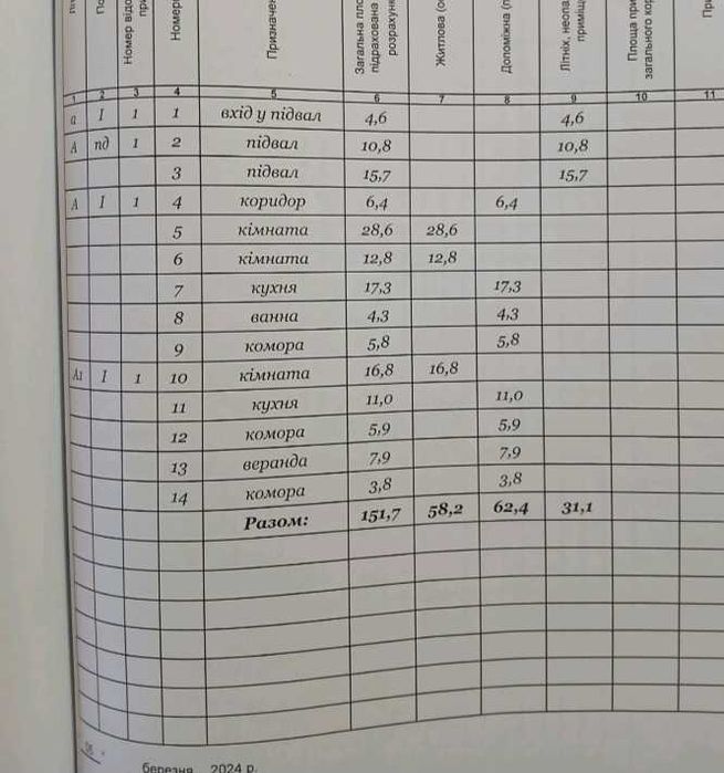 Продається рний будинок в селі В.Береги