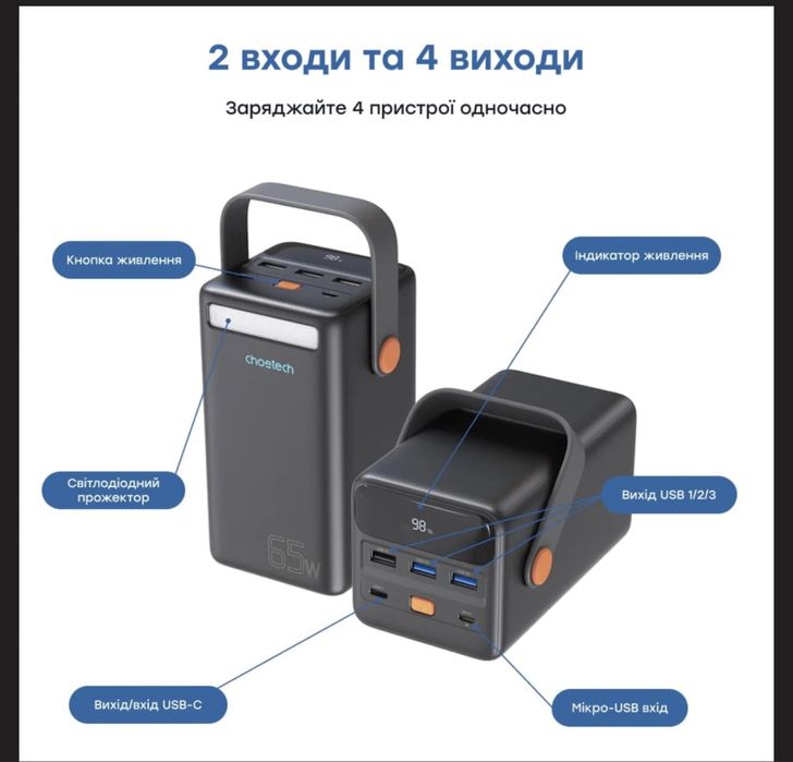 Павербанк Choetech