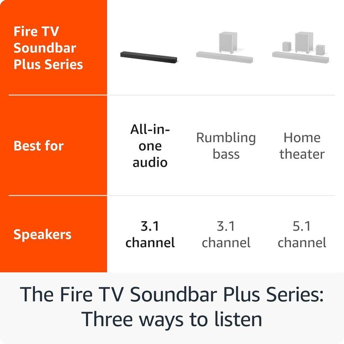 Саундбар Amazon Fire TV Soundbar Plus