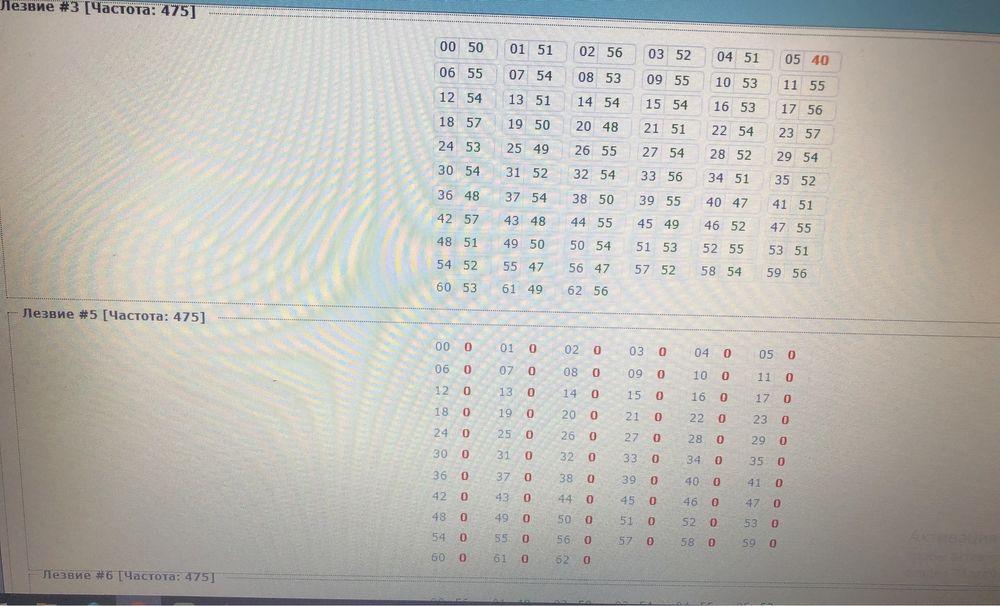 Майнер Asic Bitmain S9 dual/S10 сдвоенный. 17 T. Майнинг, биткоин
