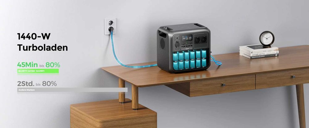 В наявності, краща ціна Bluetti AC180, 1800 квт зарядна станція
