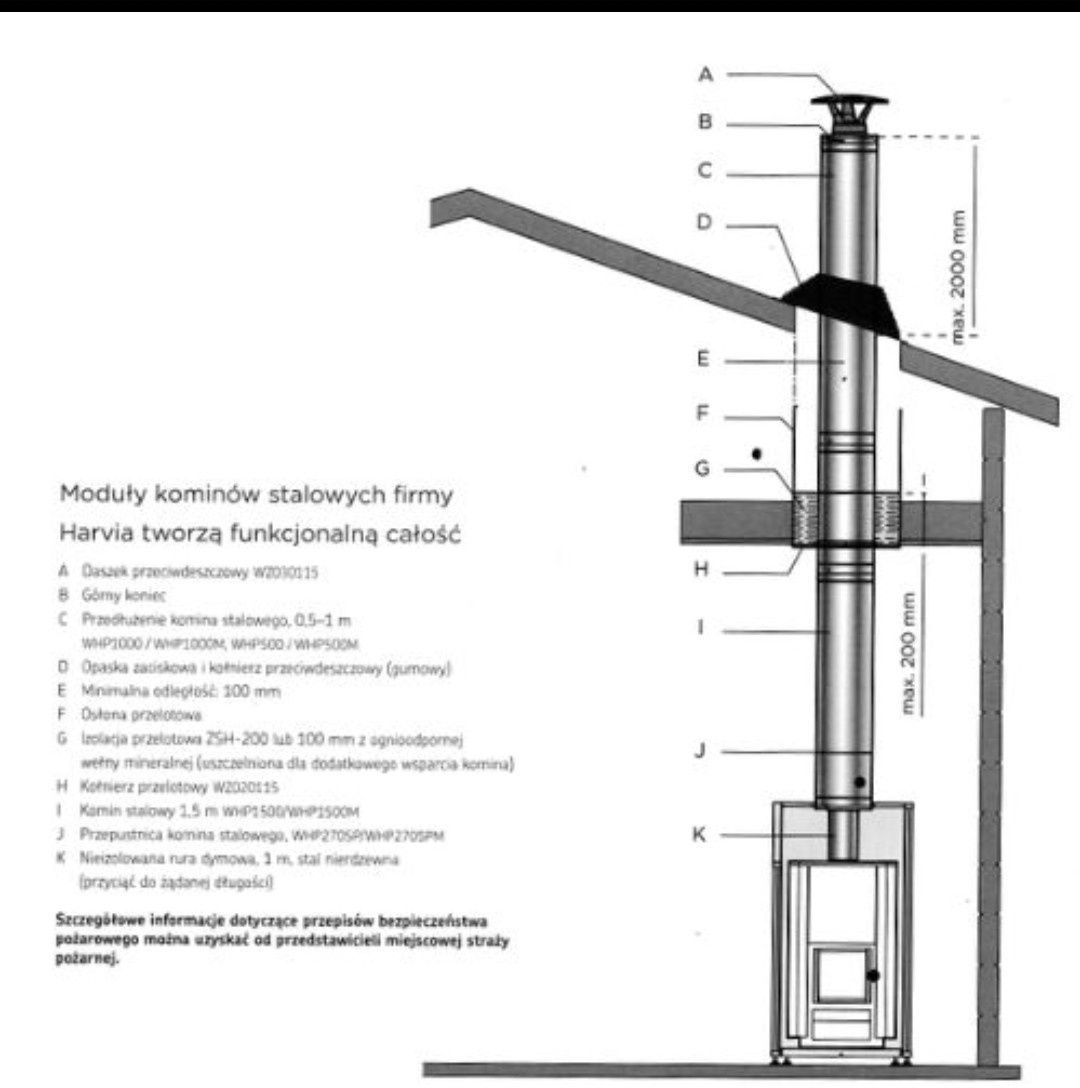 PROMOCJA. Piec Harvia m3 + zestaw kominowy Harvia+ kamień