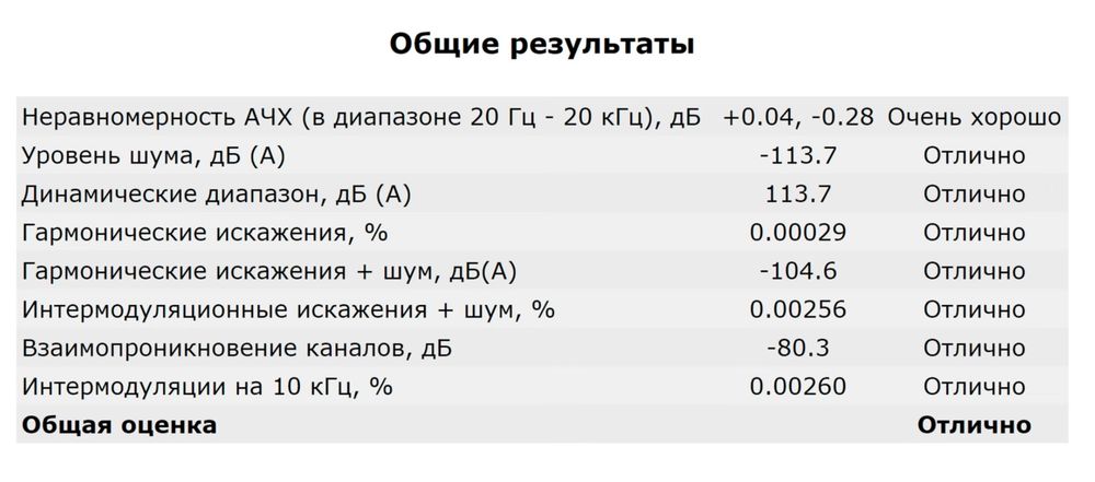 Усилитель Ptero D класса 100Вт cборка от v-mire.net