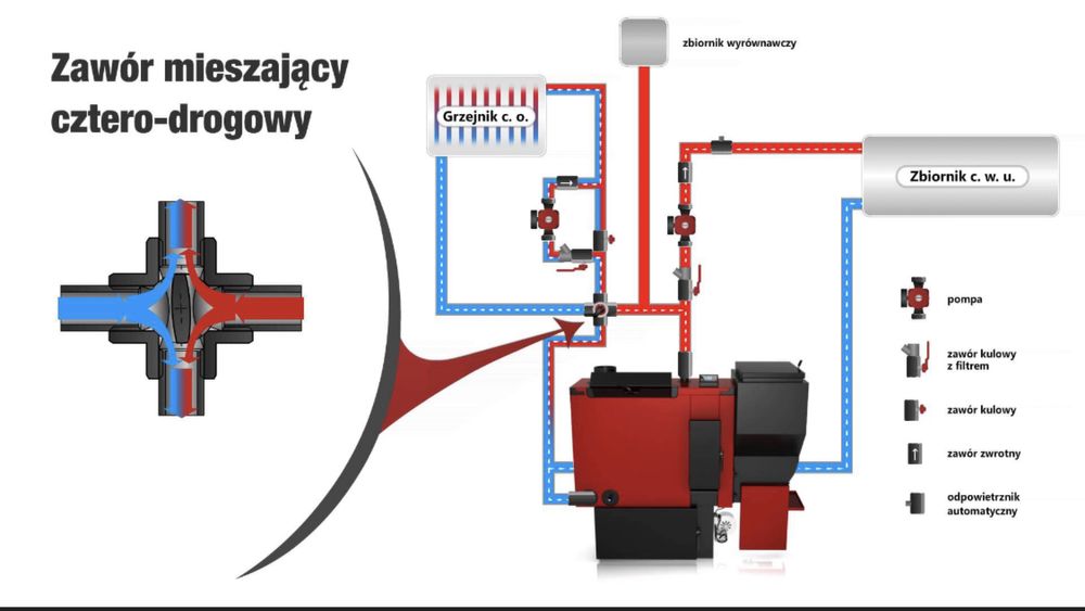 Zawor mieszajacy 4 drogowy