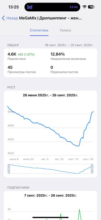 Продам телеграм-канал дропшиппинга + Бот для обновления