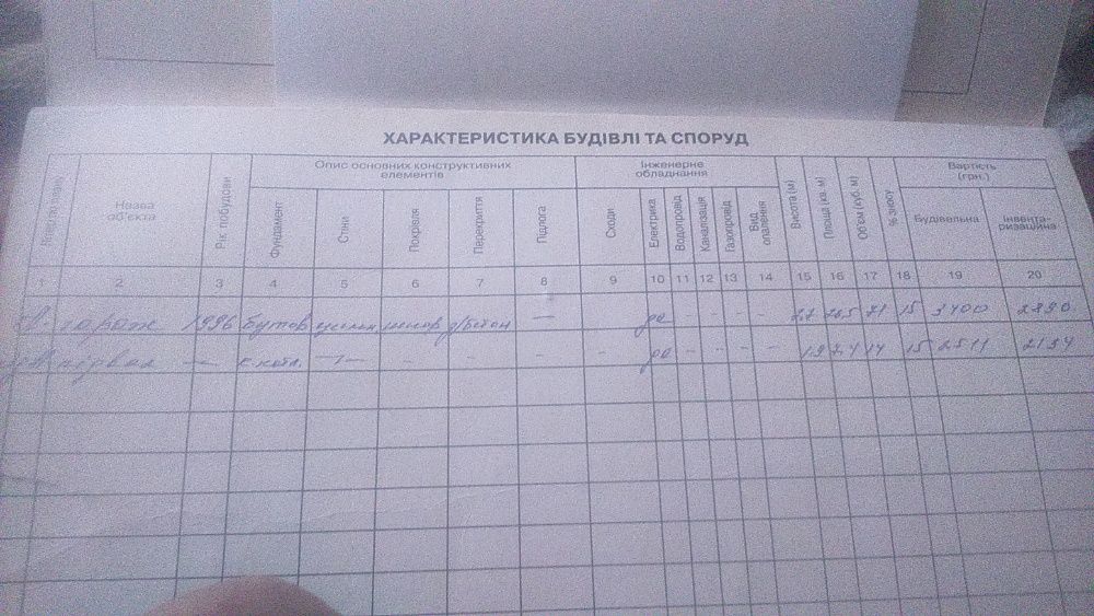 Продам Гараж в кооперативе Зірка