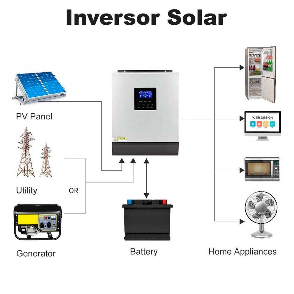 Inversor Híbrido 5000W Axpert (Admite Qualquer Tipo de Bateria) Novos