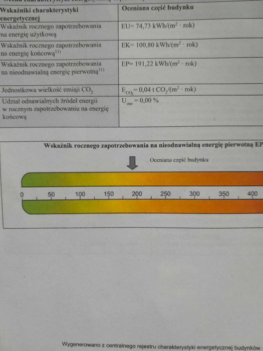 świadectwo charakterystyki energetycznej budynku