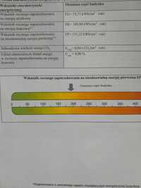 świadectwo charakterystyki energetycznej budynku