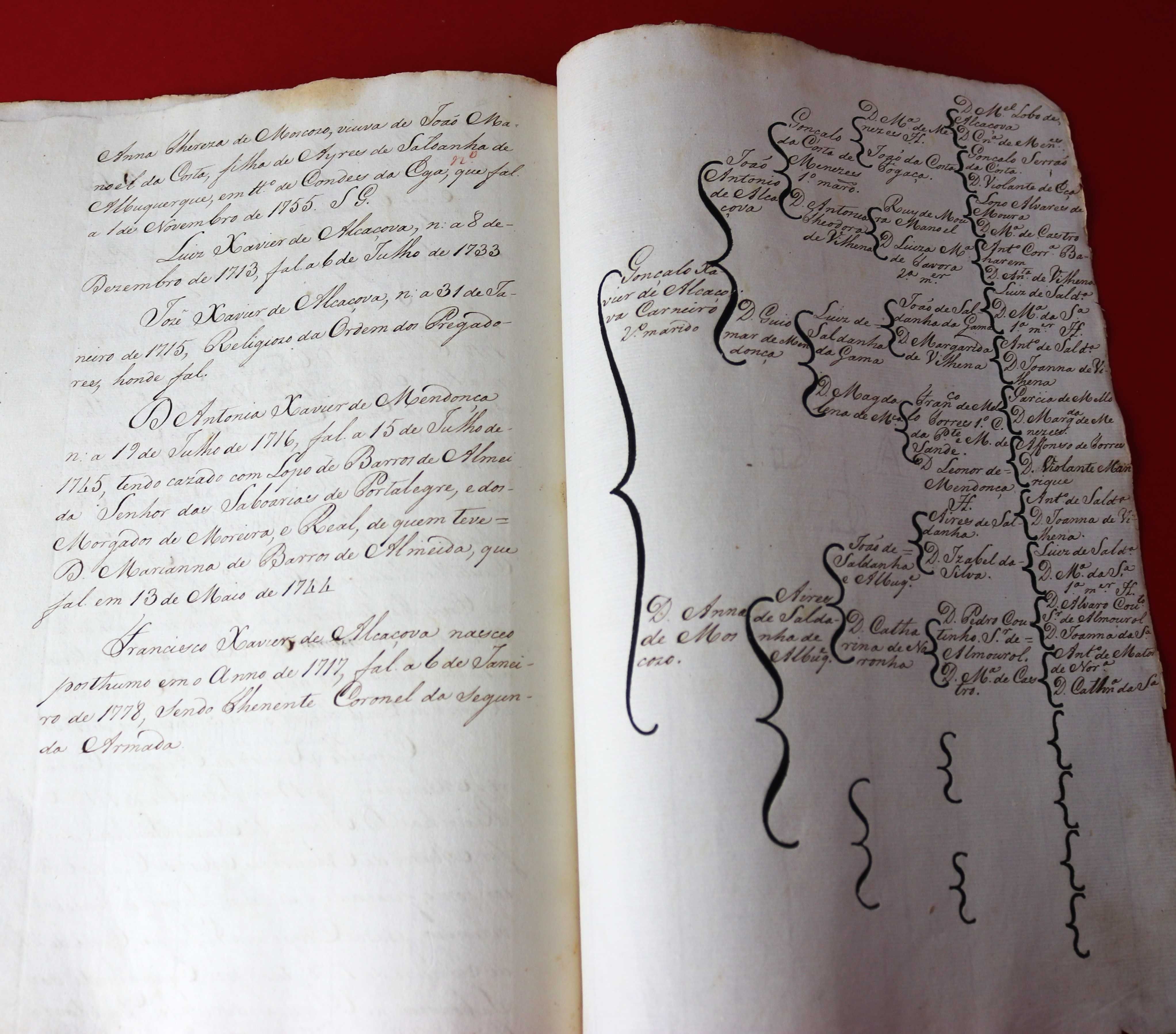 Alcaides Mores de Campo Maior 1778 D. Maria I