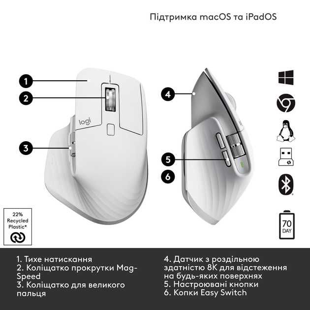 Беспроводная мышь Logitech MX Master 3S White | 8000 dpi | 7 кнопок