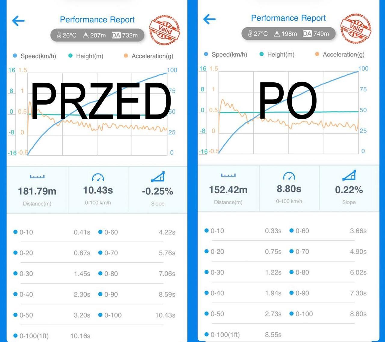 Profesjonalny Chip Tuning – Nowa Moc i Dynamika z TurboLogicLab!