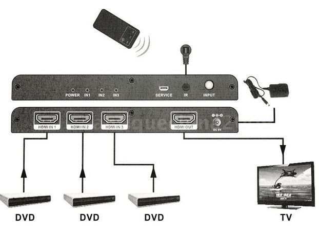 Selector 3x1 - HDMI2.0 4K Ultra HD