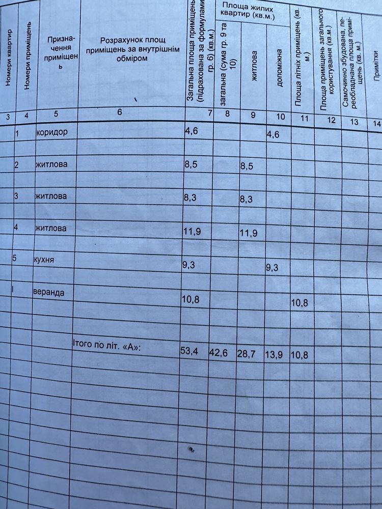 Продам дом ул Леси Украинки (центр)