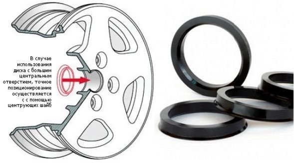 Центровочные - проставочные кольца, адаптеры проставки в диски