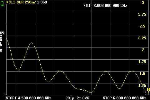 Антени РЕБ 2.4GHz, 5GHz