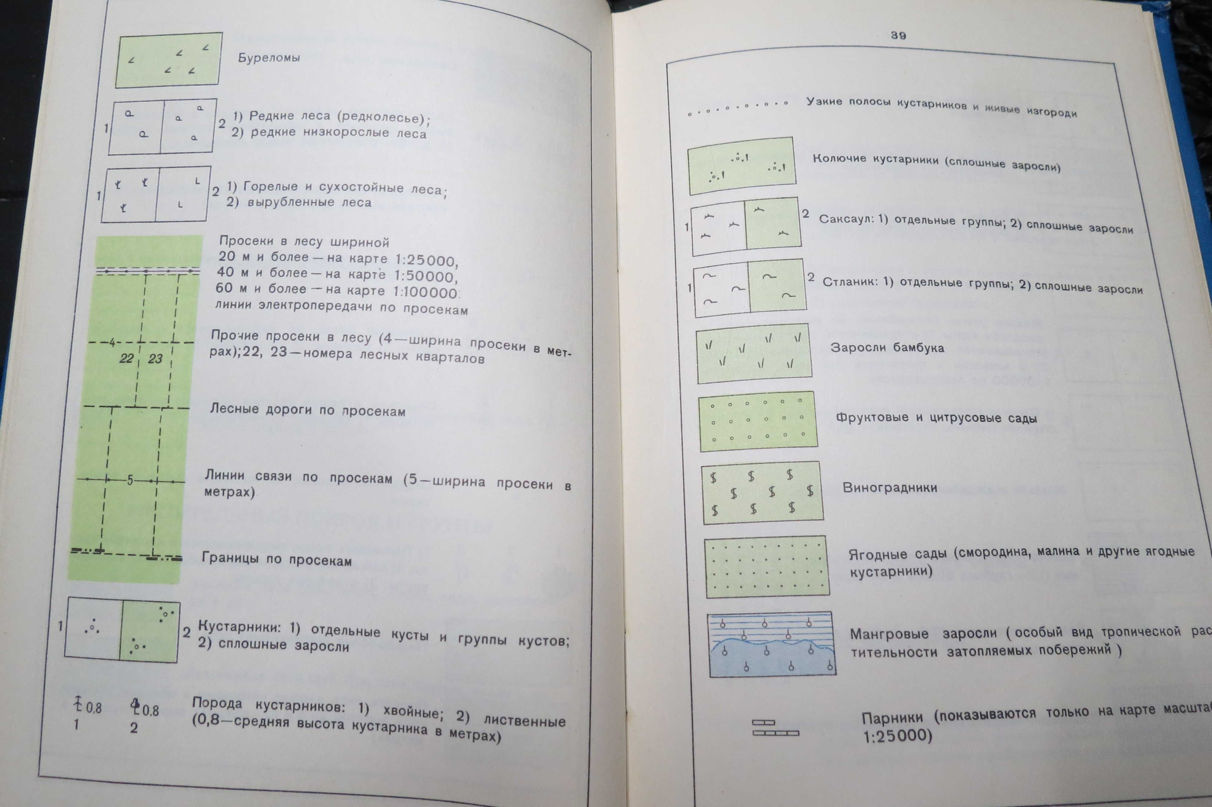 Книга Условные знаки топографических карт СССР, 1966г.