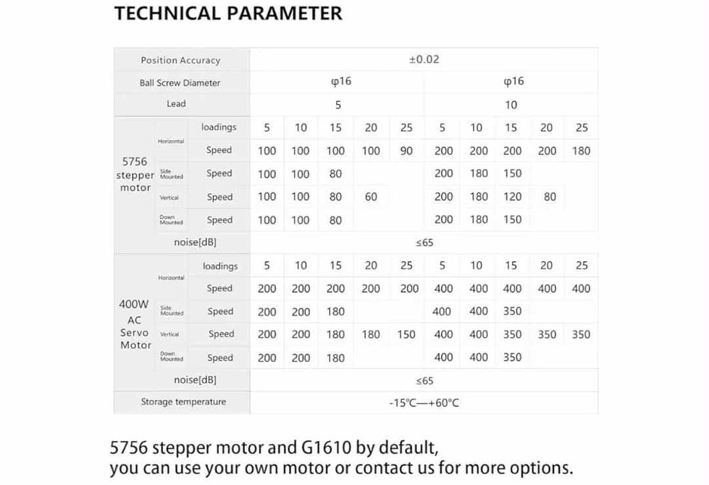 Prowadnica liniowa FUYU FSK40, CNC, śruba kulowa, z silnik krokowy Nem