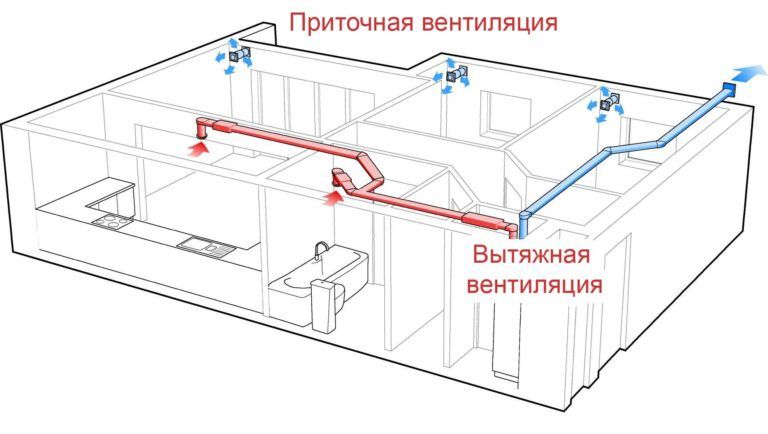 Вентиляция любой сложности