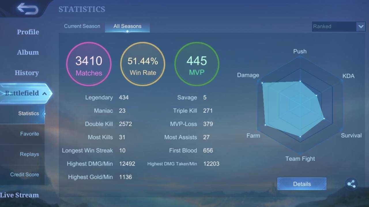 Акаунт Mobile legends: глобал кагура