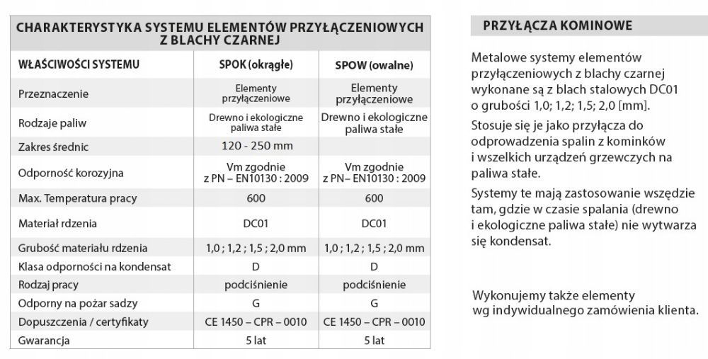 RURA CZARNA spalinowa fi 220 0,5m kominek komin