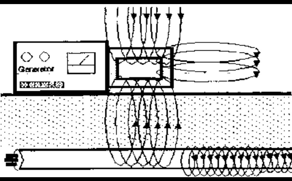 Трассоискатель  для поиска трубы или кабеля,  под землёй, или в стене